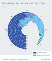 Forced Migration Or Displacement Data