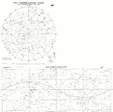 field of view getting started with observing stargazers