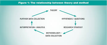 Have great discussions of quantitative research methods and useful checklists. Pdf Introduction To Qualitative Research Methodology A Training Manual Semantic Scholar