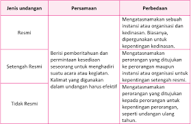 Ayo menulis pahamilah bacaan di atas! Lengkap Kunci Jawaban Halaman 153 154 155 156 158 159 161 162 Tema 7 Kelas 5 Buku Siswa Tematik Pojok Edukasi