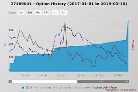 Qualcomms Stock Is About To Go On A Wild Ride Qualcomm