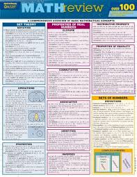 Math Review Quizzer Math Review Math Methods Learning Math