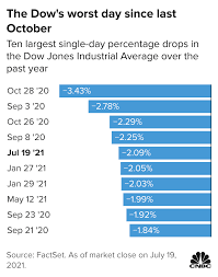 Dow's innovations and expertise are a vital part of efforts to improve the sustainability of the olympic games and the olympic movement, in line with the ioc sustainability strategy and olympic agenda 2020. J5jmde Lr Fdm