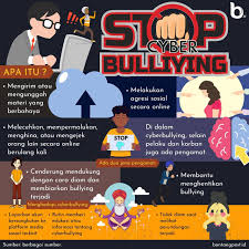 Bontang Post - Tanpa disadari, cyberbullying membawa... | Facebook