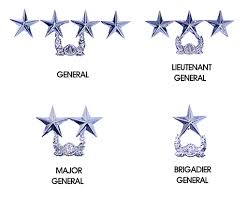 military rank and insignia republic of korea