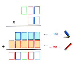 Need extra practice with multiplication? La Multiplication A 2 Etages Apres Le Gabarit La Fiche Methode Fantadys