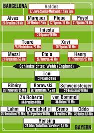 Maybe you would like to learn more about one of these? Barcelona Bayern So Wollen Sie Spielen Fc Bayern Bild De