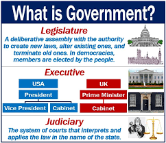 The prime minister chooses members of the cabinet.these are usually mps (and often at least one senator) who belong to the party in power. What Is Government Definition And Examples Market Business News