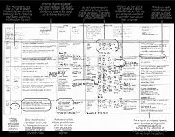 Image result for Patient Signout