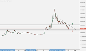 Bitcoin Mining Profit Chart History Net Big Ethereum Sugar