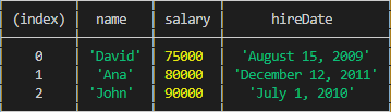I'm using this to check if the index i'm writing is in Javascript Array Sort Sorting An Array More Effectively