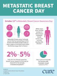 Metastatic breast cancer can't be cured and it is terminal. Metastatic Breast Cancer Awareness Day What You Need To Know