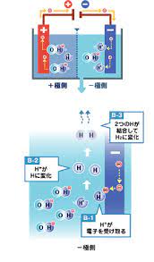 アルカリイオン整水器 不思議な水の謎を解く イズム ism 水素原子 気体 水素