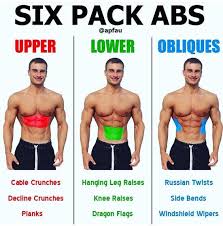 Abs Workout How To Have Six Pack Level 1 How To Get A Six Pack In A Month Fitness Bodybuilding Gain Muscle Abs Workout Workout Challenge 6 Pack Workout