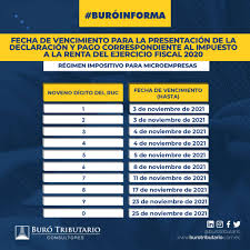 Pincha en 'presentar declaración' y se abre una nueva ventana con la cantidad que tendrás que pagar o. Fecha De Vencimiento Para La Presentacion De La Declaracion Y Pago Correspondiente Al Impuesto A La Renta Del Ejercicio Fiscal 2020 Regimen Impositivo Para Microempresas Buro Tributario