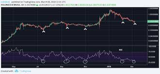 bull reversal nem price jumps as coincheck moves to refund