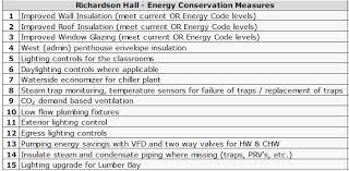 The difference between the core 2 quad q8400 and q9400 is smaller—4096kb vs. Https Capstone Oneill Indiana Edu Reports Iu 20energy 20audit 20spring 202014 20capstone 20final 20report Pdf