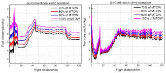 Sustainability Free Full Text Fuel Consumption Model Of