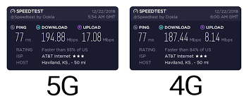 If you're using at&t internet, we recommend the internet 100 plan or higher for watching on up to 10 streams. Consumer At T 5g Speedtest Is Similar To 4g Speedtest ãƒ„