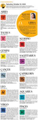 The glyph for cancer is made up of what looks like two opposing 6's on their sides. October 10 Horoscope For Aries Virgo Libra Scorpio And Other Zodiac Signs Hindustan Times