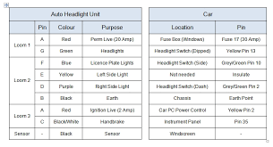 The fusebox is on the left in the luggage compartment behind a cover. Diagram Vauxhall Zafira Radio Wiring Diagram Full Version Hd Quality Wiring Diagram Diagramap Nuitdeboutaix Fr