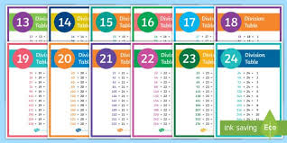 New 13 To 24 Times Table Division Facts Display Poster Multiplication Tables Over 12 Times Tables Divisio Times Tables Division Facts Primary Resources