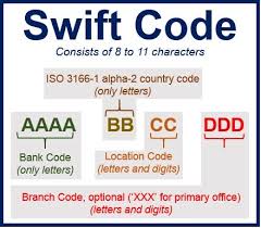 Swift code pbbelklxxxx breakdown no. How Do Different Communities Create Unique Identifiers Lost Boy