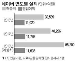 카카오 주가 쇼핑, 웹툰, 메신저 싹 다 독점하는 카카오 폭발적인 성장이 시작된다! ë„¤ì´ë²„ ìˆ˜ìµ ë¹¨ê°„ë¶ˆì— ì£¼ê°€ ë§¤ì¼ê²½ì œ