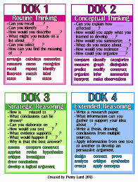 Copy Of Dok Depths Of Knowledge Lessons Tes Teach