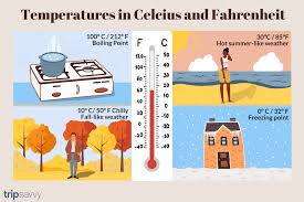 160 celsius to fahrenheit oven. Centigrade To Fahrenheit Conversion Chart For Cooking Barba