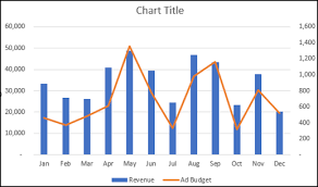 How To Create A Combo Chart In Excel