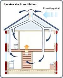 Eco House Manual Passive Ventilation System Find A Contractor In Minutes Free Service Http Contractors4you Com House Ventilation Eco House Design Eco House