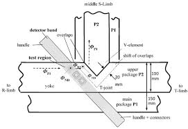 The best things come in small packages — parcels sometimes replaces packages. Sensors Free Full Text 3d Printed Detector Band For Magnetic Off Plane Flux Measurements In Laminated Machine Cores Html