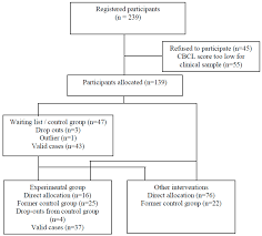 This isn't a parenting style so much as a parental behavior. Education Sciences Free Full Text Confident Parents For Easier Children A Parental Self Efficacy Program To Improve Young Children S Behavior