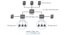 Gigabit Switch vs Fast Ethernet Switch