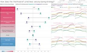 Gartner Bi Bake Off Exploring Data For Insight On Global