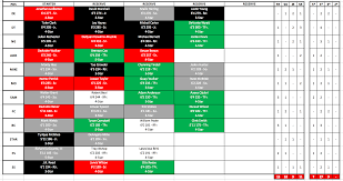 Hucks Fall Camp Defense Depth Chart Prediction Bulldawg