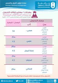 عمادة القبول والتسجيل On Twitter تم تنفيذ طلبات التحويل بين مسارات السنة الأولى المشتركة وفق ما توفر من مقاعد وسيبدأ العمل على تخصيص طلاب وطالبات السنة الأولى المشتركة حال اكتمال رصد درجات