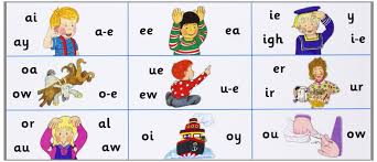 Jolly Phonics Alphabet Chart Free Printable