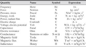 image result for electrical conversion units chart sales