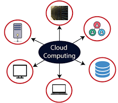 Cloud computing provides us means of accessing the applications as utilities over the internet. Difference Between Cloud Computing And Grid Computing Javatpoint