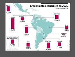 Tnt es una de las cadenas de cable líderes en latinoamérica y el caribe, en su programación ofrece los más recientes éxitos de taquilla producidos por hollywood, series exclusivas, los. America Latina Pib 2020 Impacto Del Covid 19 Internacional Portafolio