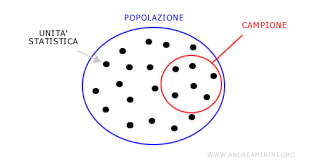Popolazione statistica - Andrea Minini