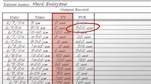 Image result for Urine Output