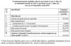Sumele Pe Care Apia Le Plateste La Subventia Pe Hectar Pe 2015 Finantare Ro