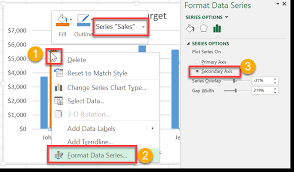 How To View Actual Versus Target With A Thermometer Style