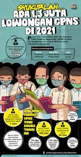 Pendaftaran lowongan cpns 2021 akhirnya dibuka. Ba32ppezeloeam