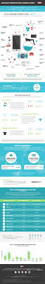 Once the prepping, labeling etc. How Many Products Does Amazon Carry Retail Touchpoints