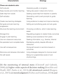 Cognitive activities to download for adults : The Characteristics Of Self Regulated Learners And The Meta Cognitive Download Scientific Diagram