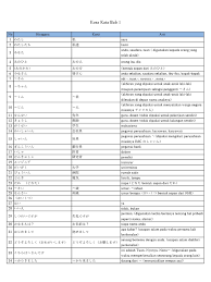 Sep 18, 2020 · this entry was posted in buku bahasa jepang, minna no nihongo and tagged listening minna no nihongo, minna listening. Kosakata Minna No Nihongo 1 1